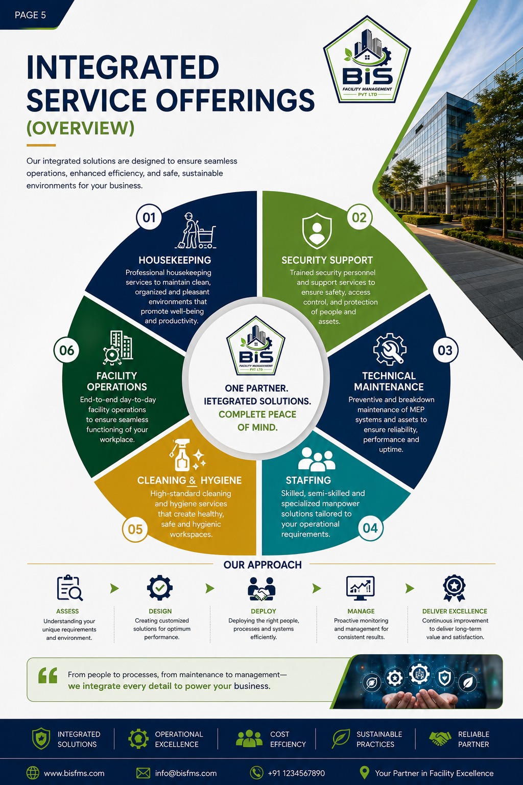 Integrated service offerings overview